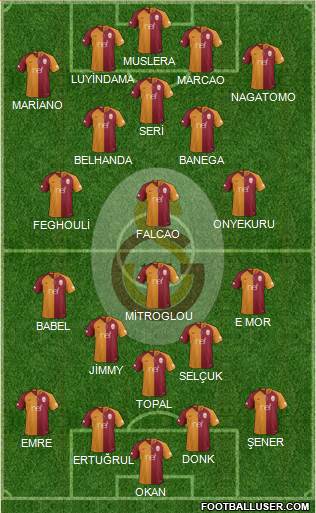 Galatasaray SK Formation 2019