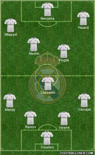 Real Madrid C.F. Formation 2019