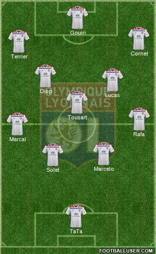 Olympique Lyonnais Formation 2019