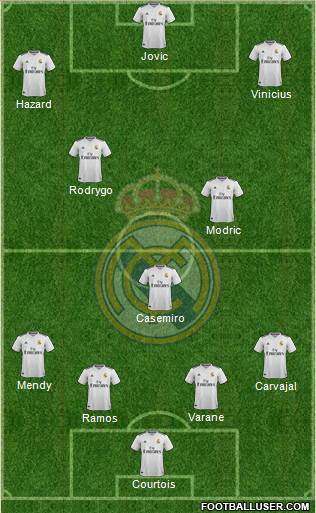 Real Madrid C.F. Formation 2019