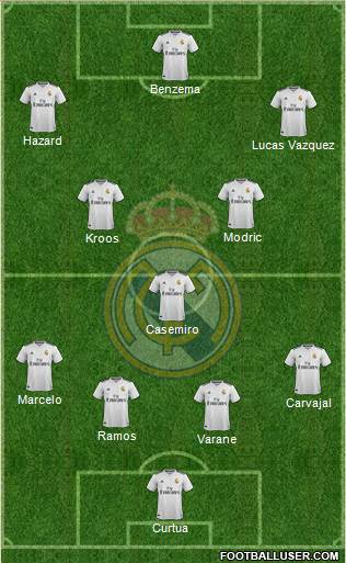 Real Madrid C.F. Formation 2019