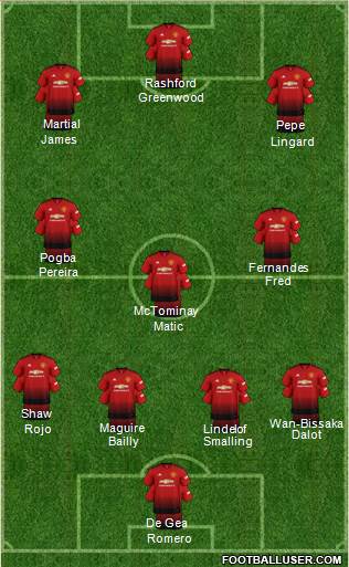 Manchester United Formation 2019