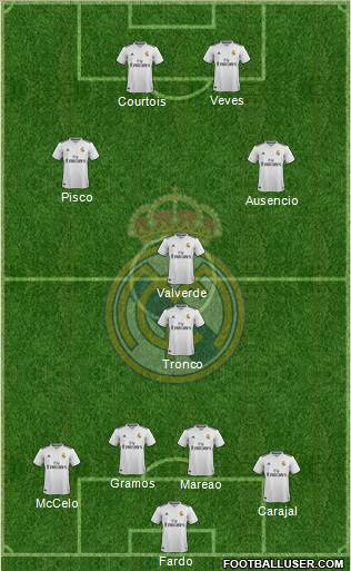 Real Madrid C.F. Formation 2019