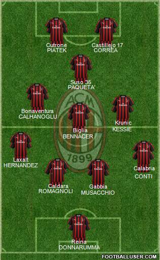 A.C. Milan Formation 2019