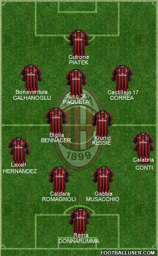 A.C. Milan Formation 2019