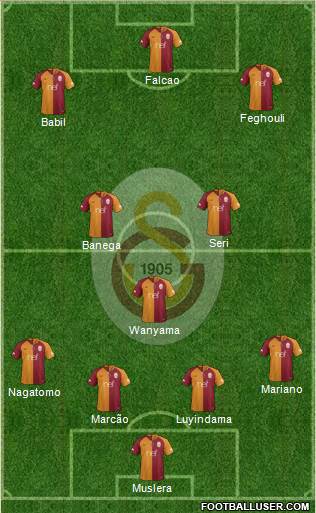 Galatasaray SK Formation 2019