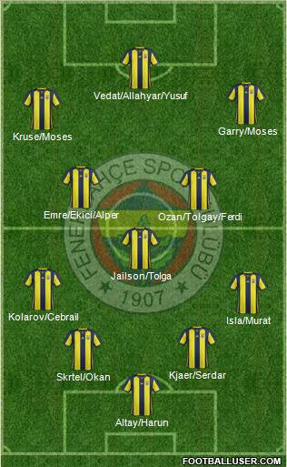 Fenerbahçe SK Formation 2019