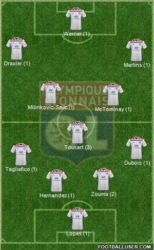 Olympique Lyonnais Formation 2019