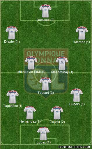 Olympique Lyonnais Formation 2019