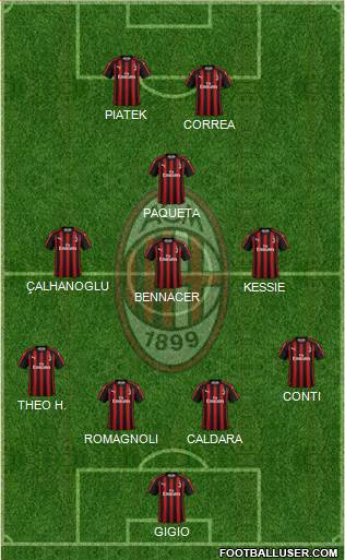 A.C. Milan Formation 2019