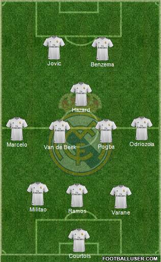 Real Madrid C.F. Formation 2019