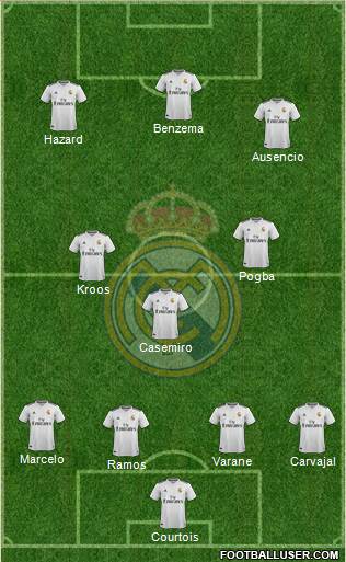 Real Madrid C.F. Formation 2019
