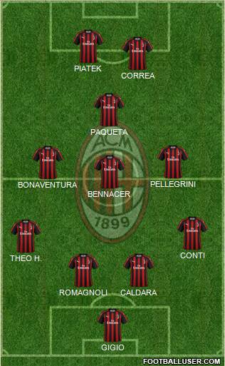A.C. Milan Formation 2019