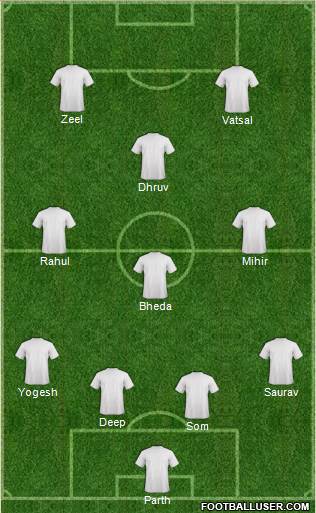 Dream Team Formation 2019