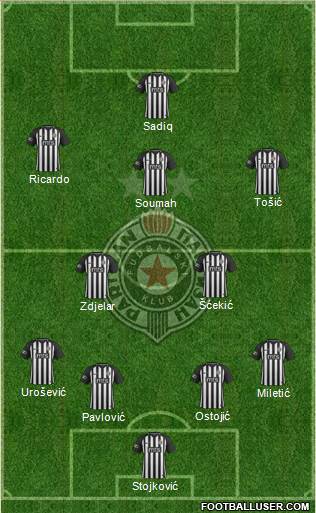 FK Partizan Beograd Formation 2019