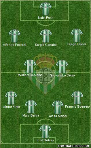 Real Betis B., S.A.D. Formation 2019