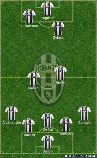 Juventus Formation 2019
