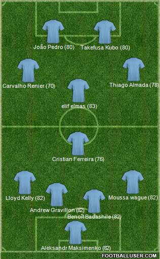 Dream Team Formation 2019