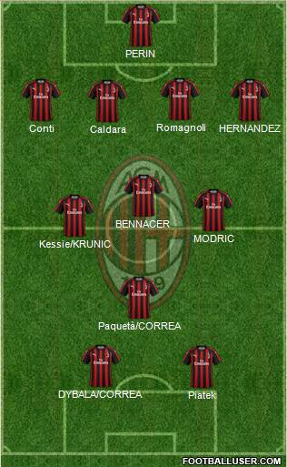A.C. Milan Formation 2019