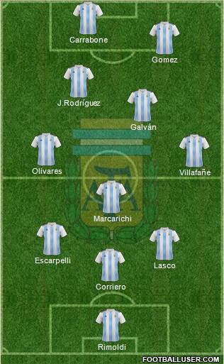 Argentina Formation 2019