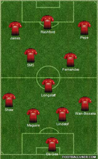 Manchester United Formation 2019