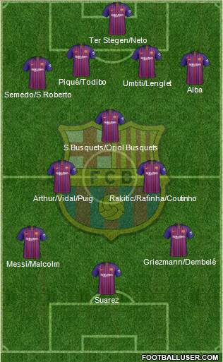 F.C. Barcelona Formation 2019