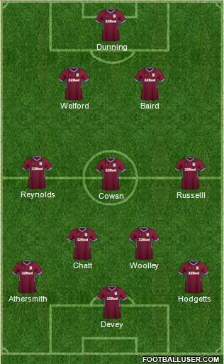 Aston Villa Formation 2019