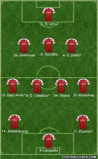Arsenal Formation 2019