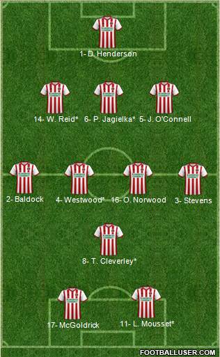 Sheffield United Formation 2019