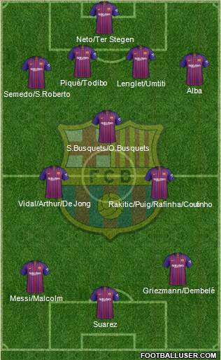 F.C. Barcelona Formation 2019