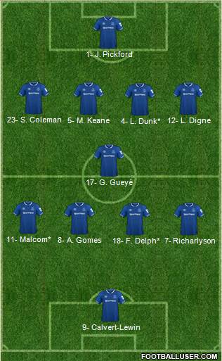 Everton Formation 2019