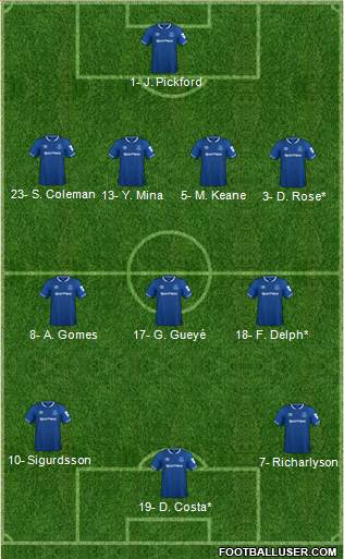 Everton Formation 2019