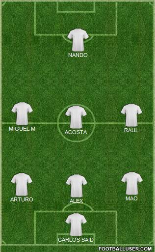 Fifa Team Formation 2019