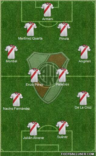 River Plate Formation 2019