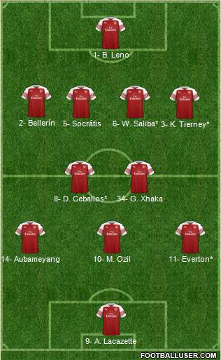 Arsenal Formation 2019