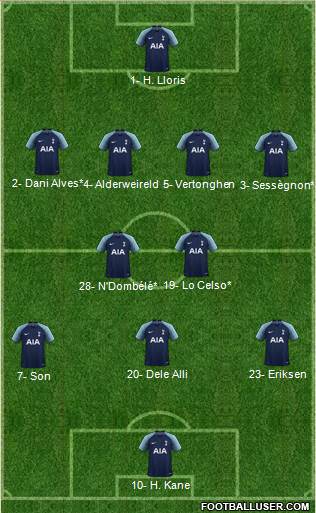 Tottenham Hotspur Formation 2019