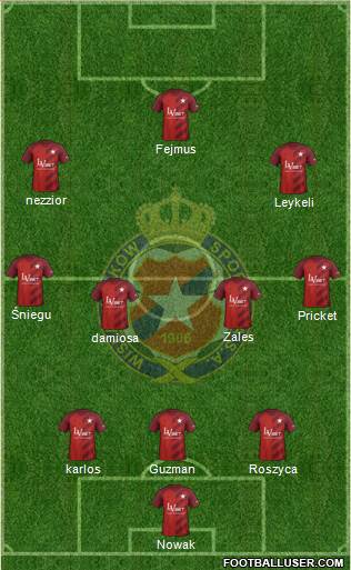 Wisla Krakow Formation 2019