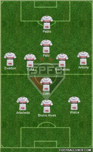 São Paulo FC Formation 2019