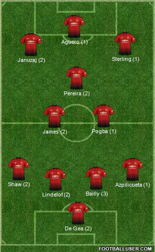 Manchester United Formation 2019