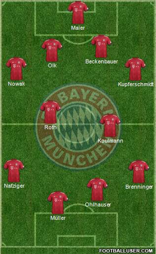 FC Bayern München Formation 2019