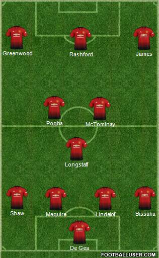 Manchester United Formation 2019