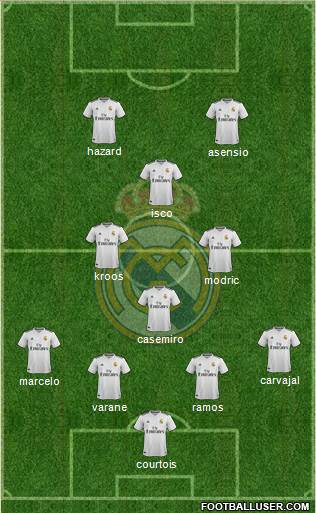 Real Madrid C.F. Formation 2019