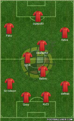 Spain Formation 2019