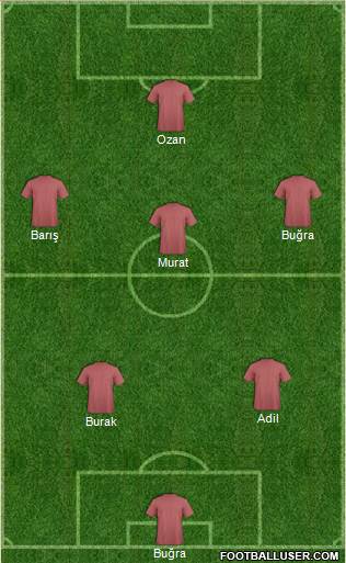 Fifa Team Formation 2019