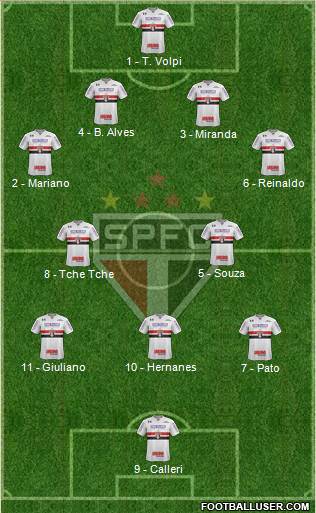 São Paulo FC Formation 2019