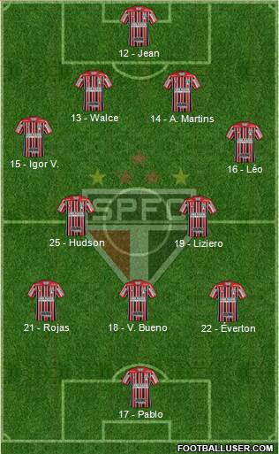 São Paulo FC Formation 2019