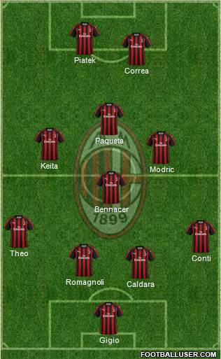 A.C. Milan Formation 2019