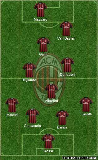 A.C. Milan Formation 2019