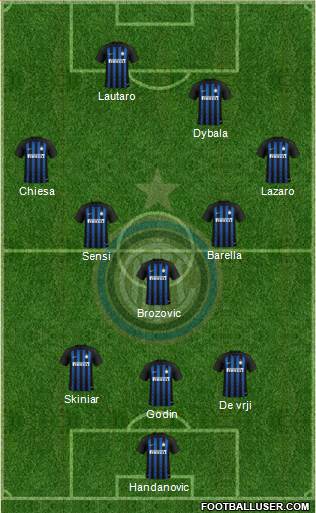 F.C. Internazionale Formation 2019