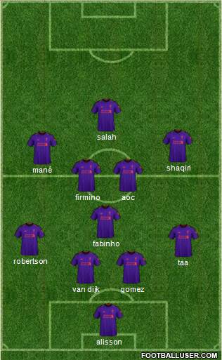 Liverpool Formation 2019